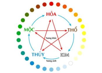Đầu tư chứng khoán theo phong thủy ngũ hành, đâu là cổphiếu ‘vượng khí’ năm 2025?