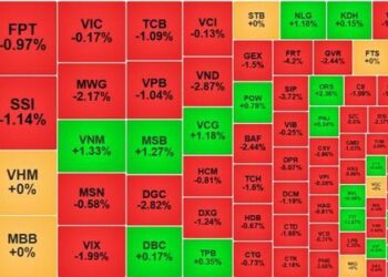 Cổ phiếu trụ đồng loạt đỏ, VN-Index rơi sâu sát mốc 1300 điểm