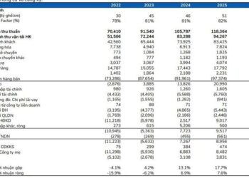 Một số cổ phiếu cần quan tâm ngày 5/6